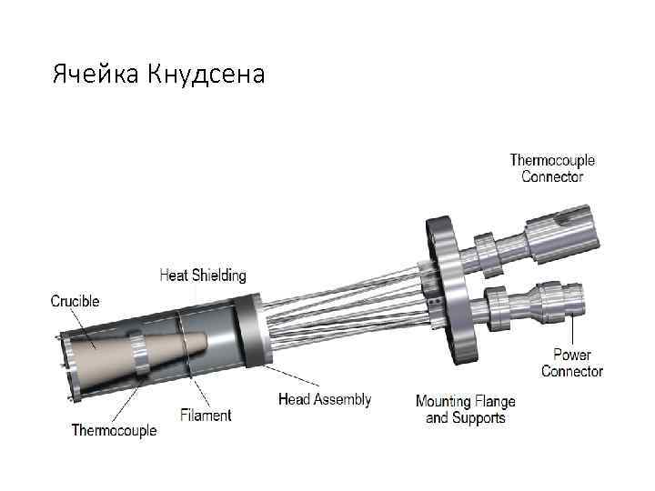 Ячейка Кнудсена 