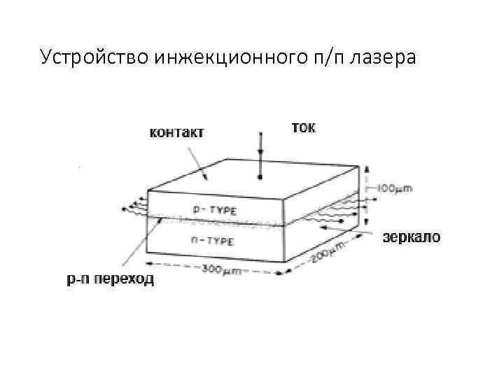Устройство инжекционного п/п лазера 