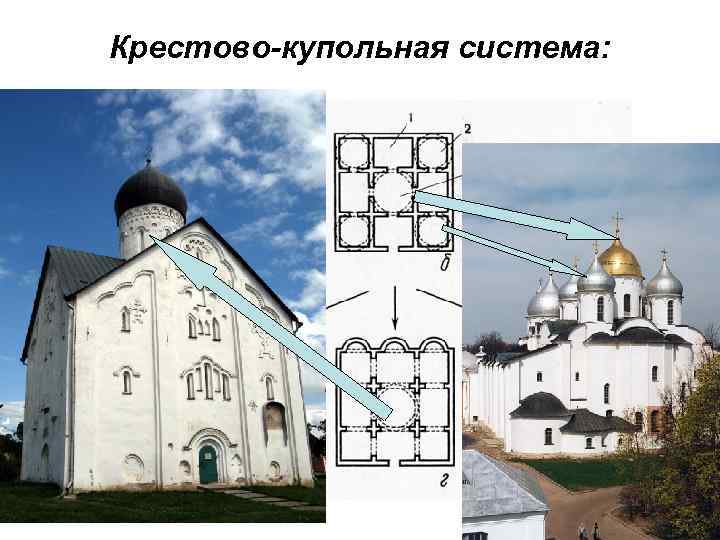 Фото крестово купольный храм