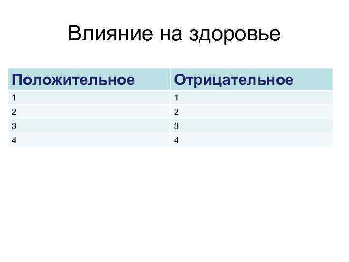 Влияние на здоровье Положительное Отрицательное 1 1 2 2 3 3 4 4 