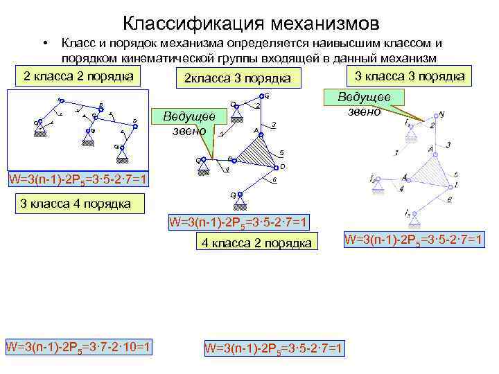 Классификация механизмов • Класс и порядок механизма определяется наивысшим классом и порядком кинематической группы