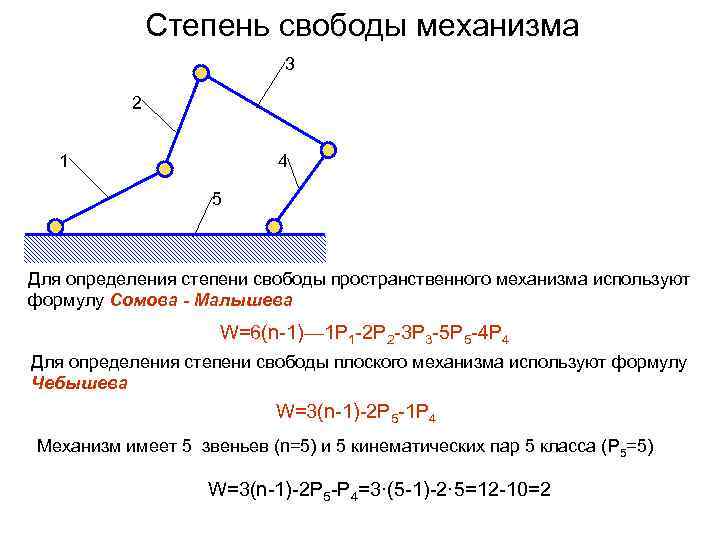 Степень свободы механизма 3 2 1 4 5 Для определения степени свободы пространственного механизма