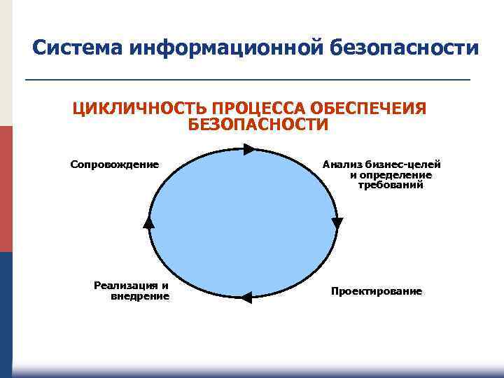 Принцип системности обеспечения компьютерной безопасности предполагает