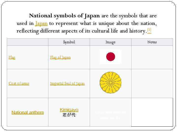 National symbols of Japan are the symbols that are used in Japan to represent