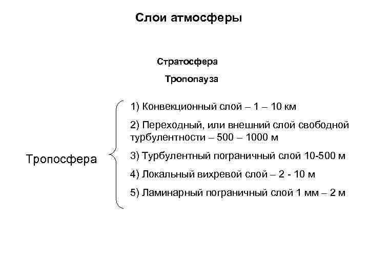 Слои атмосферы Стратосфера Тропопауза 1) Конвекционный слой – 10 км 2) Переходный, или внешний