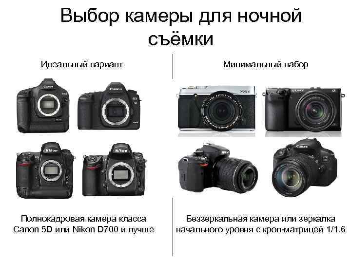 Выбор камеры для ночной съёмки Идеальный вариант Полнокадровая камера класса Canon 5 D или