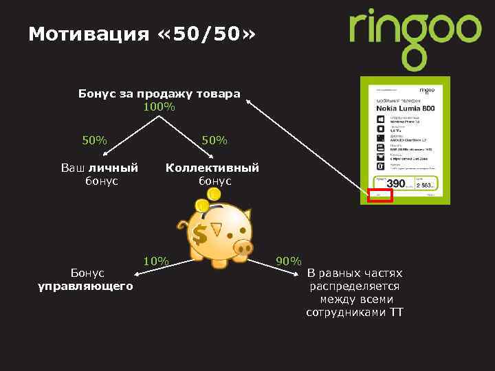 Мотивация « 50/50» Бонус за продажу товара 100% 50% Ваш личный бонус Бонус управляющего