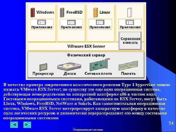 В качестве примера современного классического решения Type 1 hypervisor можно назвать VMware ESX Server;