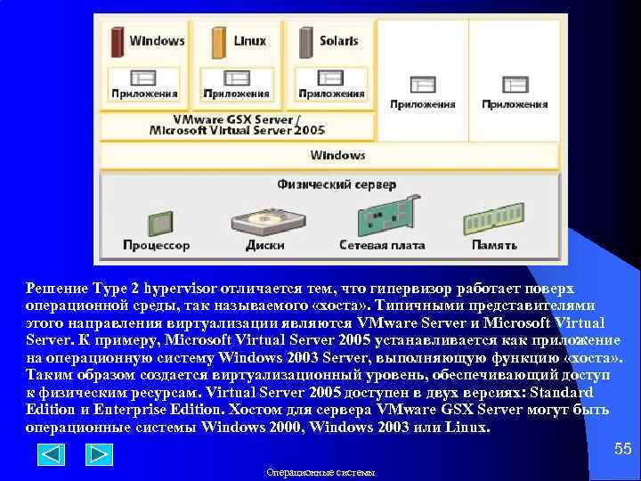 Решение Type 2 hypervisor отличается тем, что гипервизор работает поверх операционной среды, так называемого
