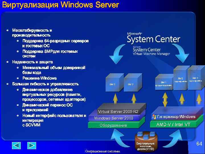 Виртуализация Windows Server Масштабируемость и производительность Поддержка 64 -разрядных серверов и гостевых ОС Поддержка