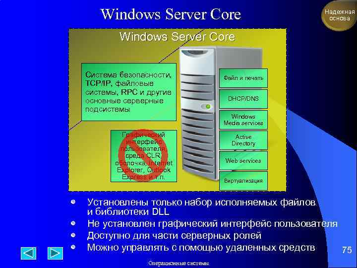 Windows Server Core Надежная основа Windows Server Core Система безопасности, TCP/IP, файловые системы, RPC