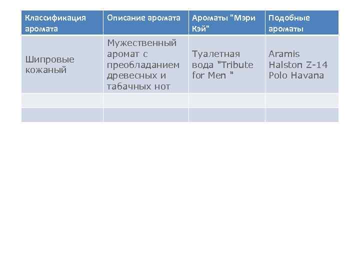 Классификация аромата Шипровые кожаный Описание аромата Мужественный аромат с преобладанием древесных и табачных нот