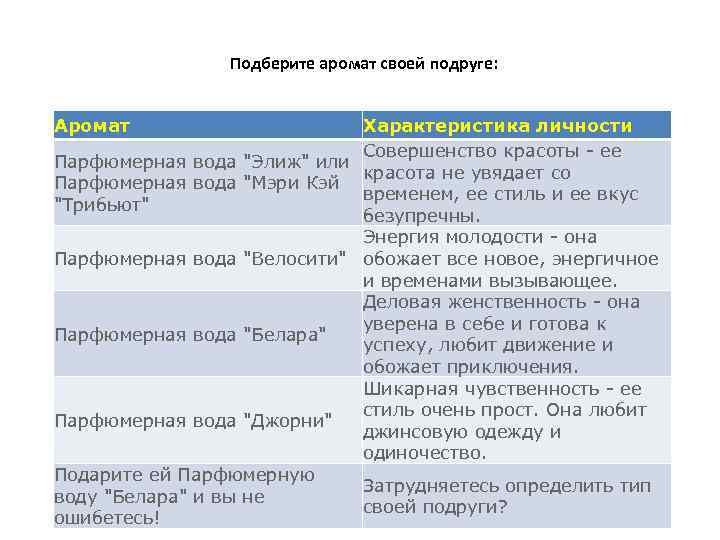 Подберите аромат своей подруге: Аромат Характеристика личности Совершенство красоты - ее Парфюмерная вода 
