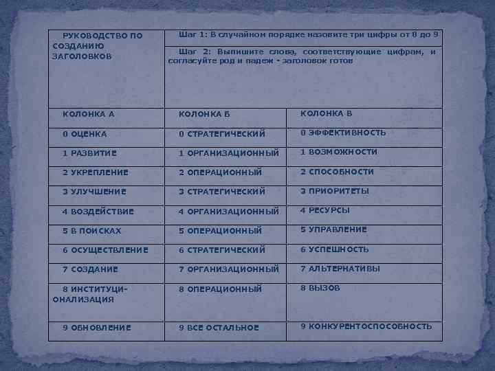 РУКОВОДСТВО ПО СОЗДАНИЮ ЗАГОЛОВКОВ Шаг 1: В случайном порядке назовите три цифры от 0
