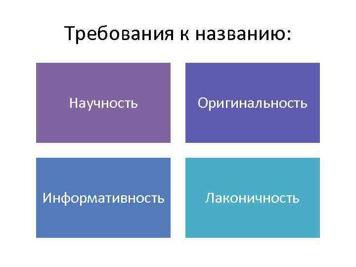 Требования к названию: Научность Оригинальность Информативность Лаконичность 