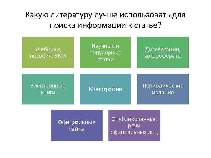 Какую литературу лучше использовать для поиска информации к статье? Учебники, пособия, УМК Научные и