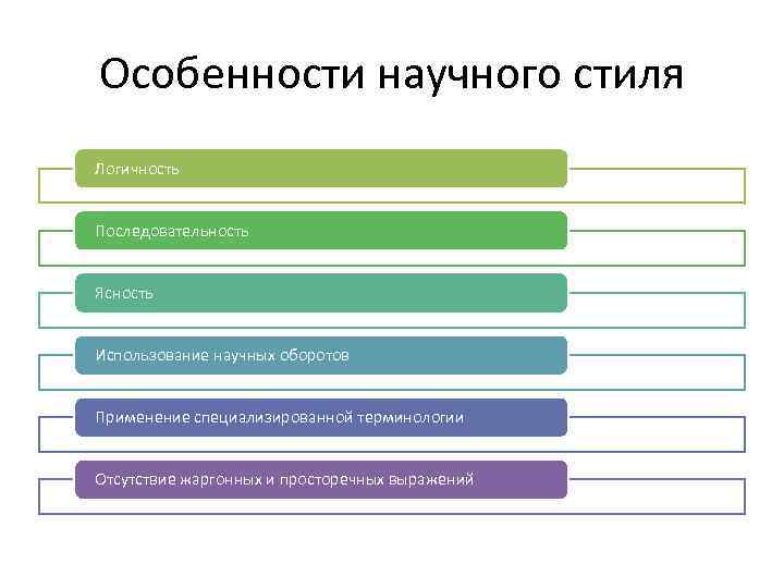 Особенности научного стиля Логичность Последовательность Ясность Использование научных оборотов Применение специализированной терминологии Отсутствие жаргонных