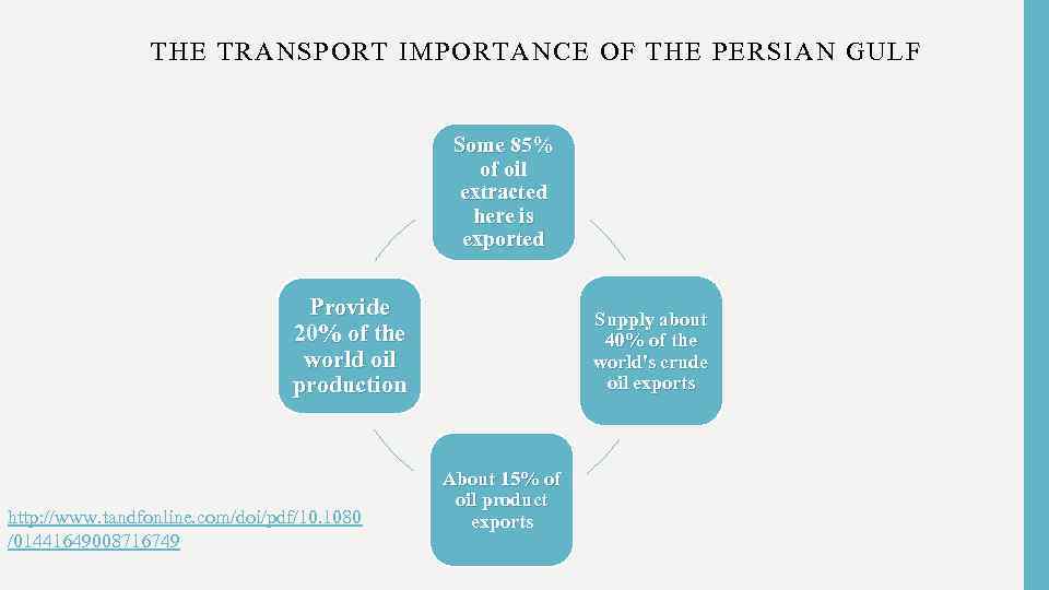 THE TRANSPORT IMPORTANCE OF THE PERSIAN GULF Some 85% of oil extracted here is