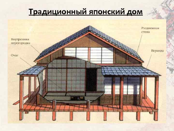 Традиционный японский дом 