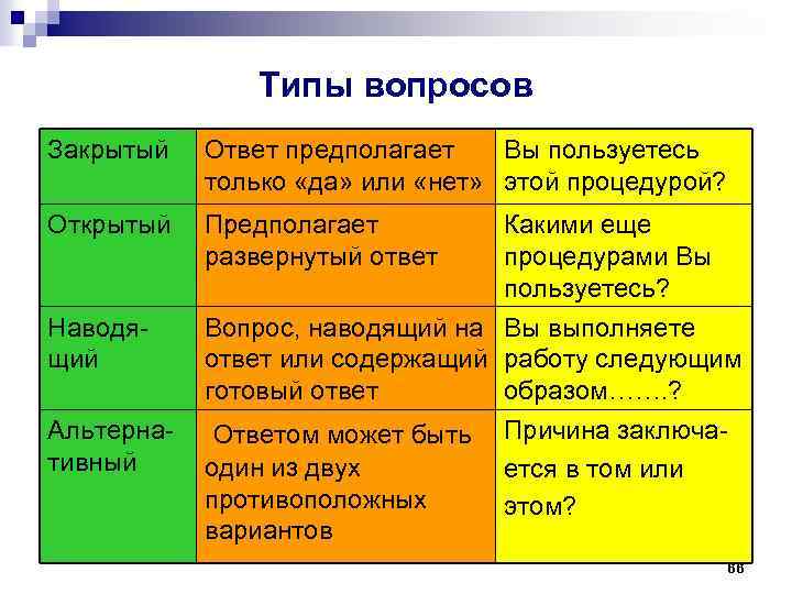 Вопрос предполагает ответ