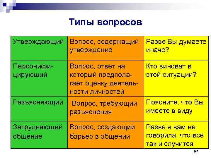 Нерешенный вопрос не утвержденный вовремя план