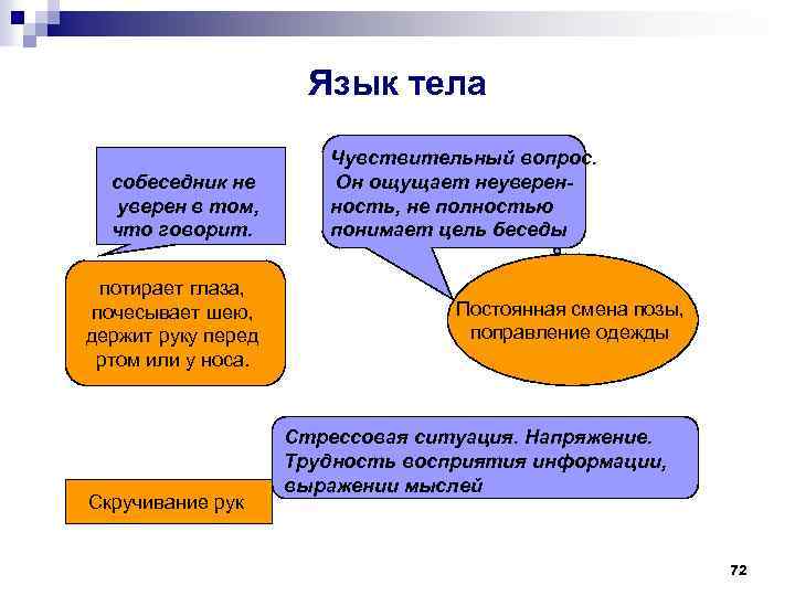 Язык тела собеседник не уверен в том, что говорит. потирает глаза, почесывает шею, держит
