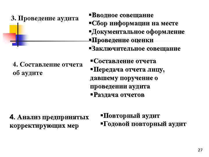 3. Проведение аудита §Вводное совещание §Сбор информации на месте §Документальное оформление §Проведение оценки §Заключительное