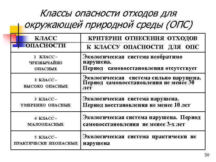 Отход 5 класса опасности