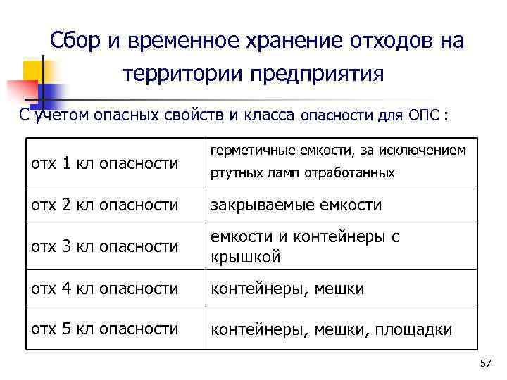 Классы опасности отходов презентация