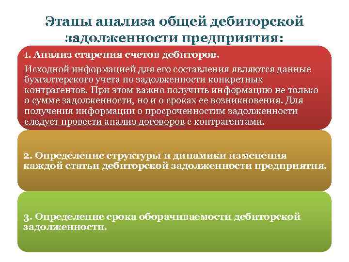 Этапы анализа общей дебиторской задолженности предприятия: 1. Анализ старения счетов дебиторов. Исходной информацией для