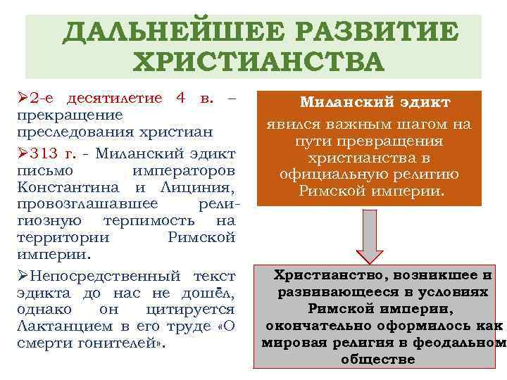 ДАЛЬНЕЙШЕЕ РАЗВИТИЕ ХРИСТИАНСТВА Ø 2 -е десятилетие 4 в. – прекращение преследования христиан Ø