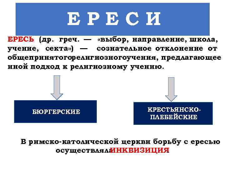 Как правильно ересь или ересь