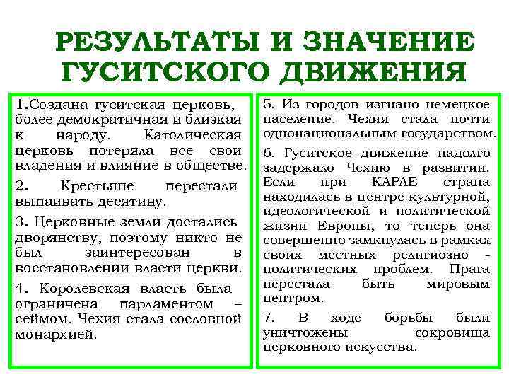 РЕЗУЛЬТАТЫ И ЗНАЧЕНИЕ ГУСИТСКОГО ДВИЖЕНИЯ 1. Создана гуситская церковь, более демократичная и близкая к
