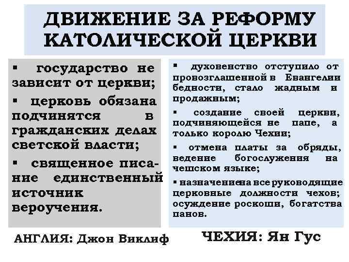 ДВИЖЕНИЕ ЗА РЕФОРМУ КАТОЛИЧЕСКОЙ ЦЕРКВИ § государство не зависит от церкви; § церковь обязана