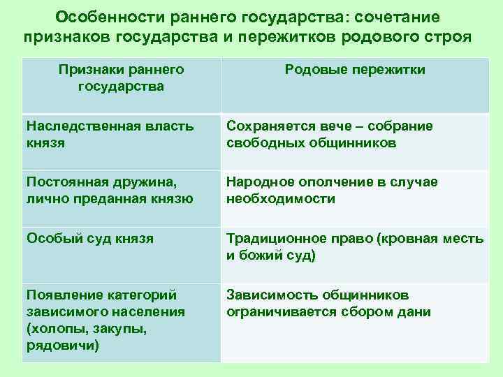 Признаки строя