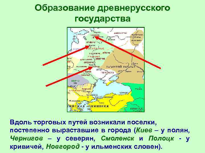 Образование древнерусского государства Вдоль торговых путей возникали поселки, постепенно выраставшие в города (Киев –