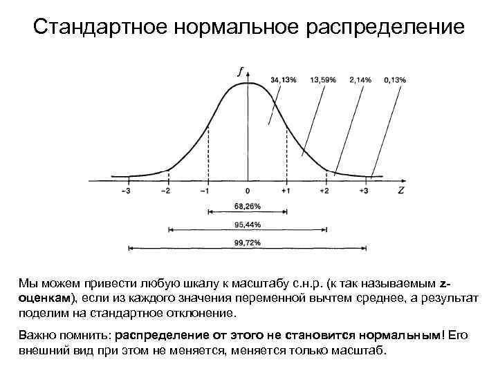 Стандартное нормальное распределение Мы можем привести любую шкалу к масштабу с. н. р. (к