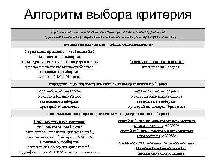 План в котором независимая переменная представлена в номинативной шкале называется