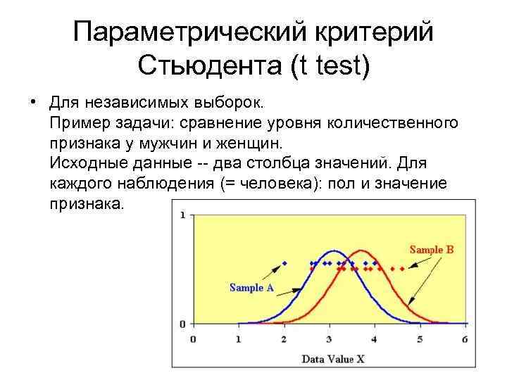 Параметрический t критерий стьюдента. Параметрические критерии. Параметрические критерии, критерий Стьюдента. Параметрический критерий для независимых выборок. Параметрические критерии примеры.