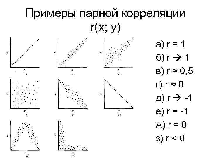 Парные корреляции. Парная корреляция. Способ парной корреляции. Каковы признаки парной корреляции. Метод парной корреляции график.