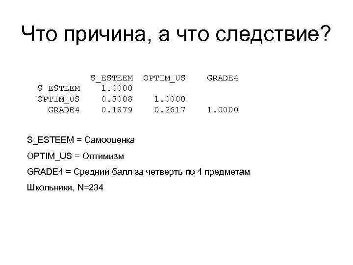 Что причина, а что следствие? S_ESTEEM OPTIM_US GRADE 4 S_ESTEEM 1. 0000 0. 3008