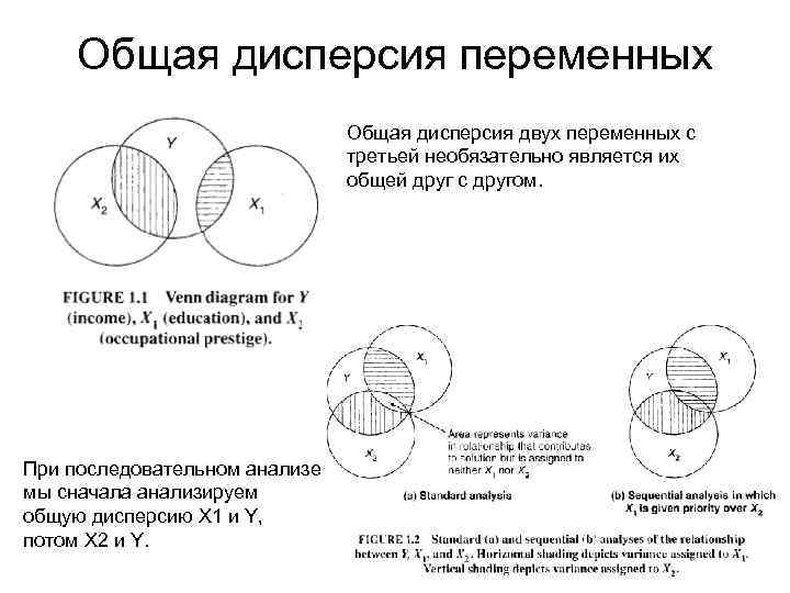 Общая дисперсия переменных Общая дисперсия двух переменных с третьей необязательно является их общей друг