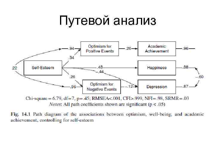 Путевой анализ 