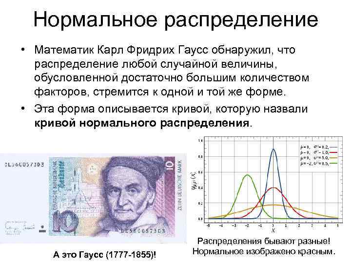 Нормальное математическое распределение