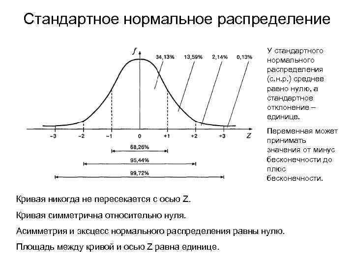 Среднее нормальное распределение