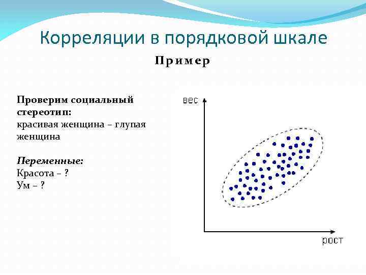 Корреляции в порядковой шкале Пример Проверим социальный стереотип: красивая женщина – глупая женщина Переменные: