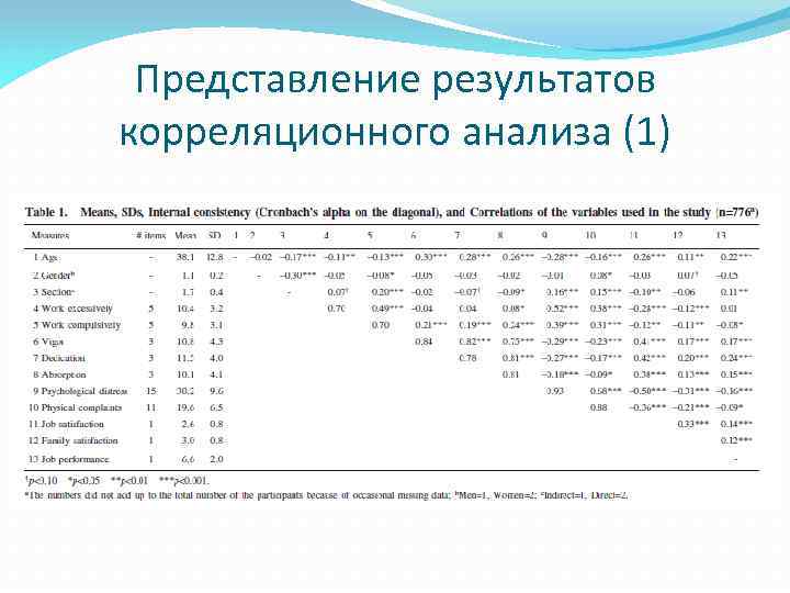 Представление результатов корреляционного анализа (1) 