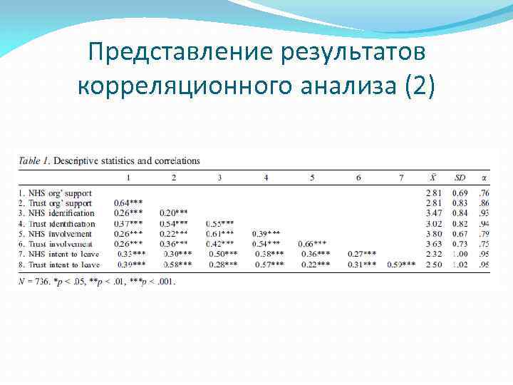 Представление результатов корреляционного анализа (2) 