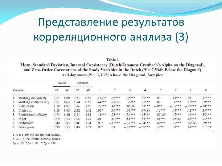 Представление результатов корреляционного анализа (3) 