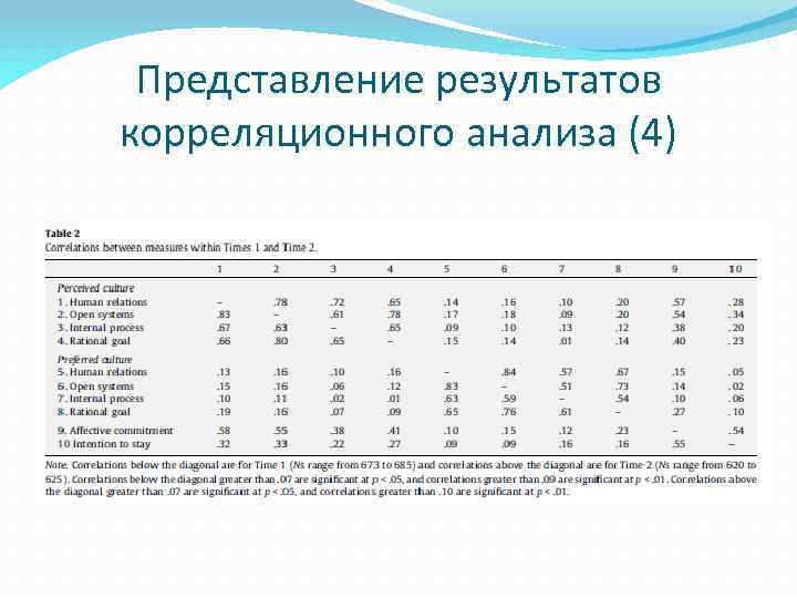 Представление результатов корреляционного анализа (4) 